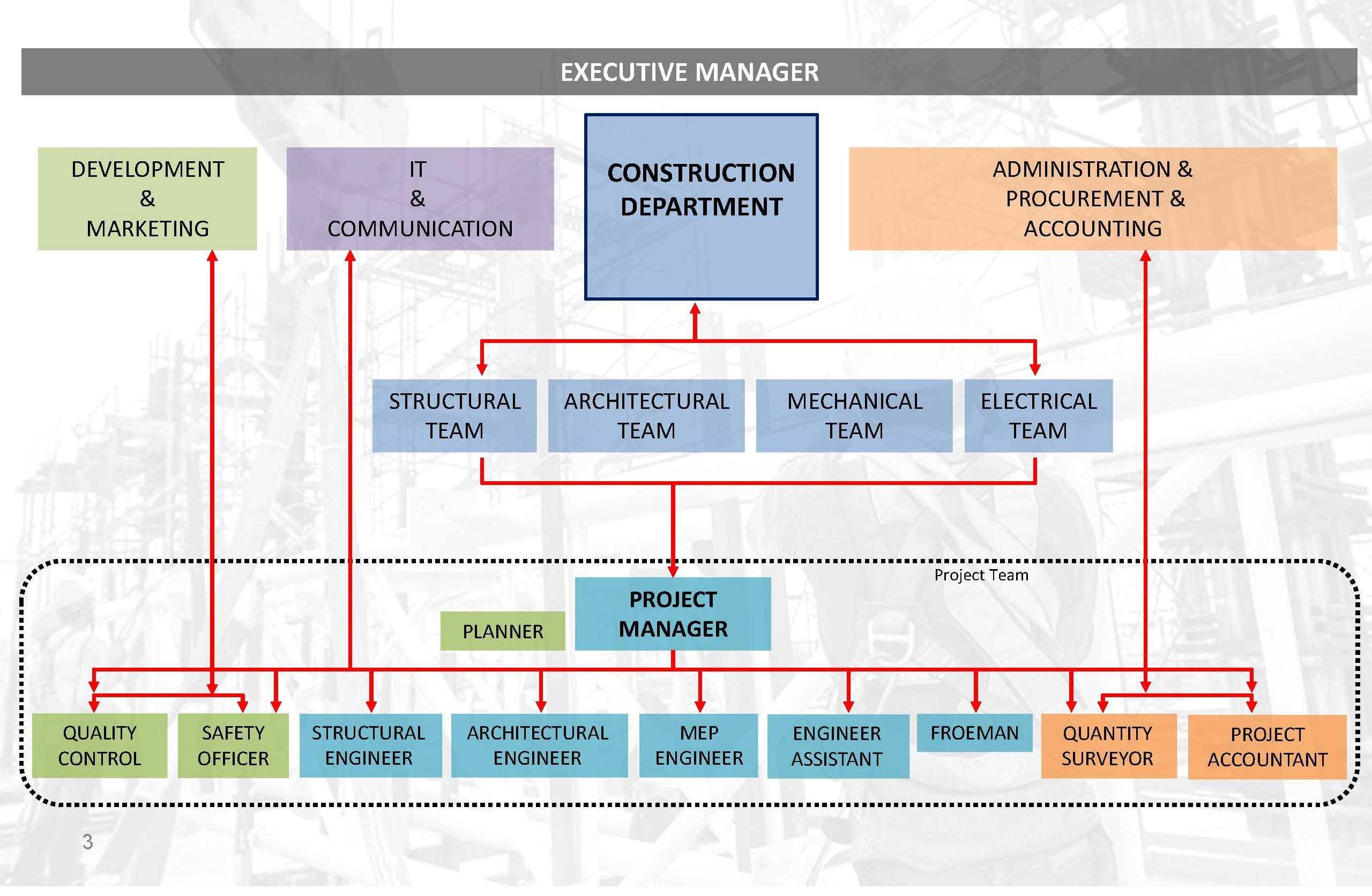 Team Chart
