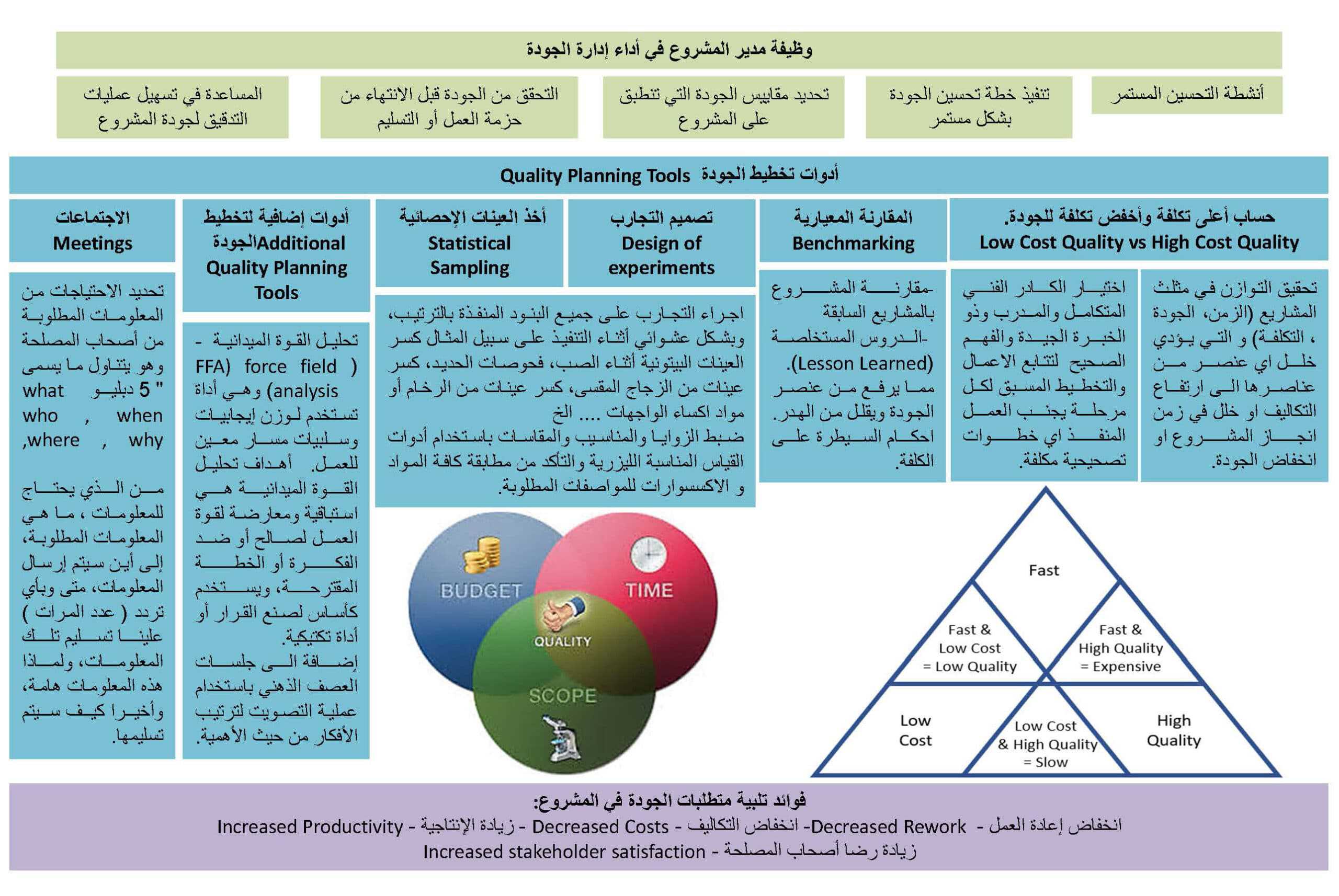 Quality Chart