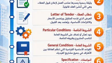 Priority Documents